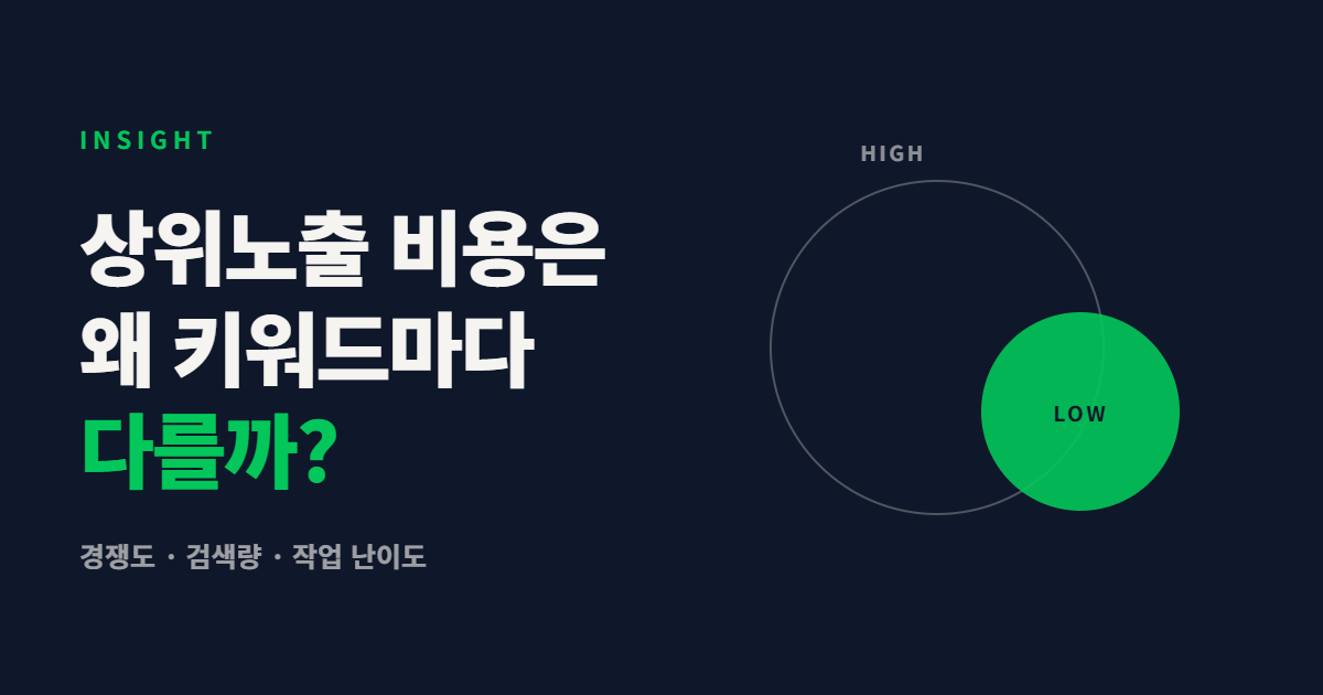 네이버 상위노출 비용과 키워드별 견적 차이