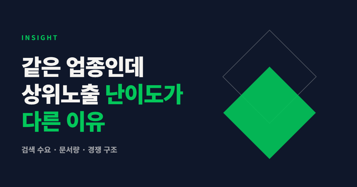 키워드별 네이버 상위노출 난이도 차이